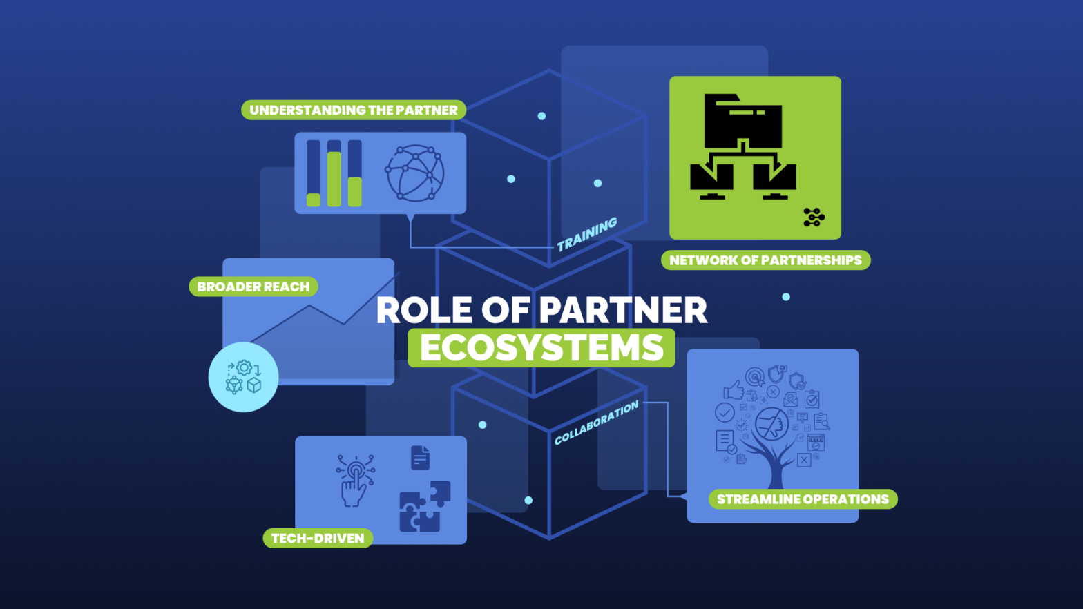 Channel Partner Ecosystems - Channel Fusion